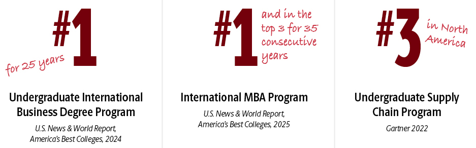 undergraduate international business degree program ranked no. 1 for 25 years, by U.S. News and World Report; International MBA Program ranked no. 1 and in the top 3 for 35 consecutive years by U.S. News and World report; undergraduate supply chain program ranked no. 3 in North American by Gartner